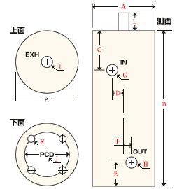 寸法