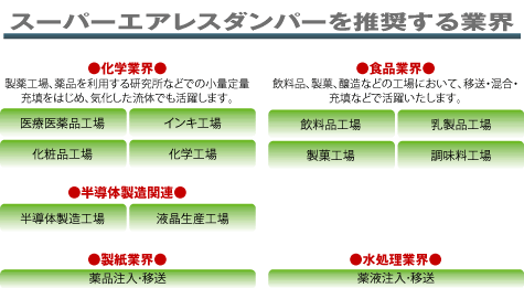 スーパーエアレスダンパーを推奨する業界