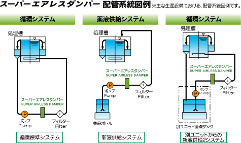 配管例