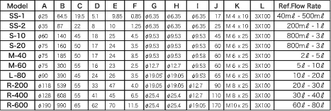 Sizes and Reference Flow by Model