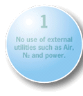 No use of external utilities such as Air, N2 and power.