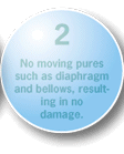 No moving pures such as diaphragm and bellows, resulting in no damage.