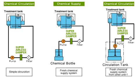 piping system