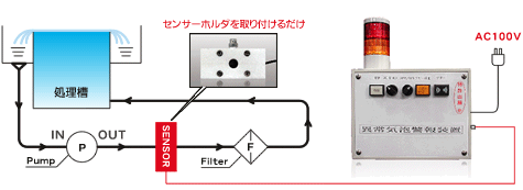 スーパーバブルモニター取付例