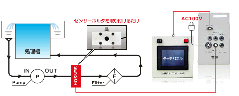 スーパーバブルモニターSP取付例